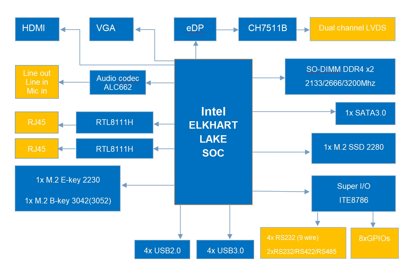 E170框图